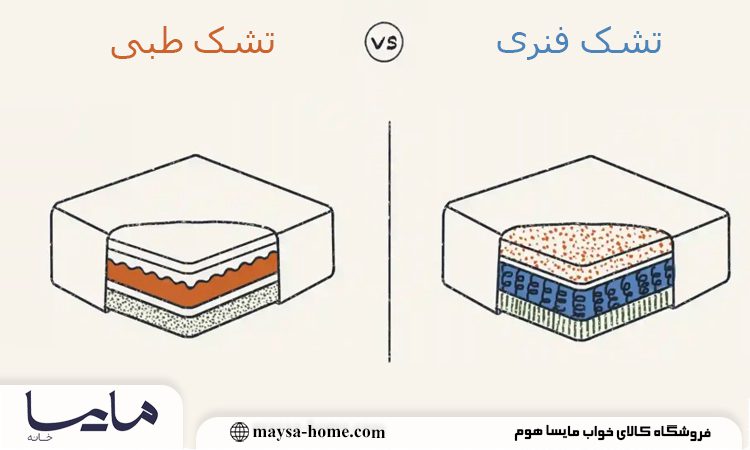 مقایسه تشک طبی و تشک فنری